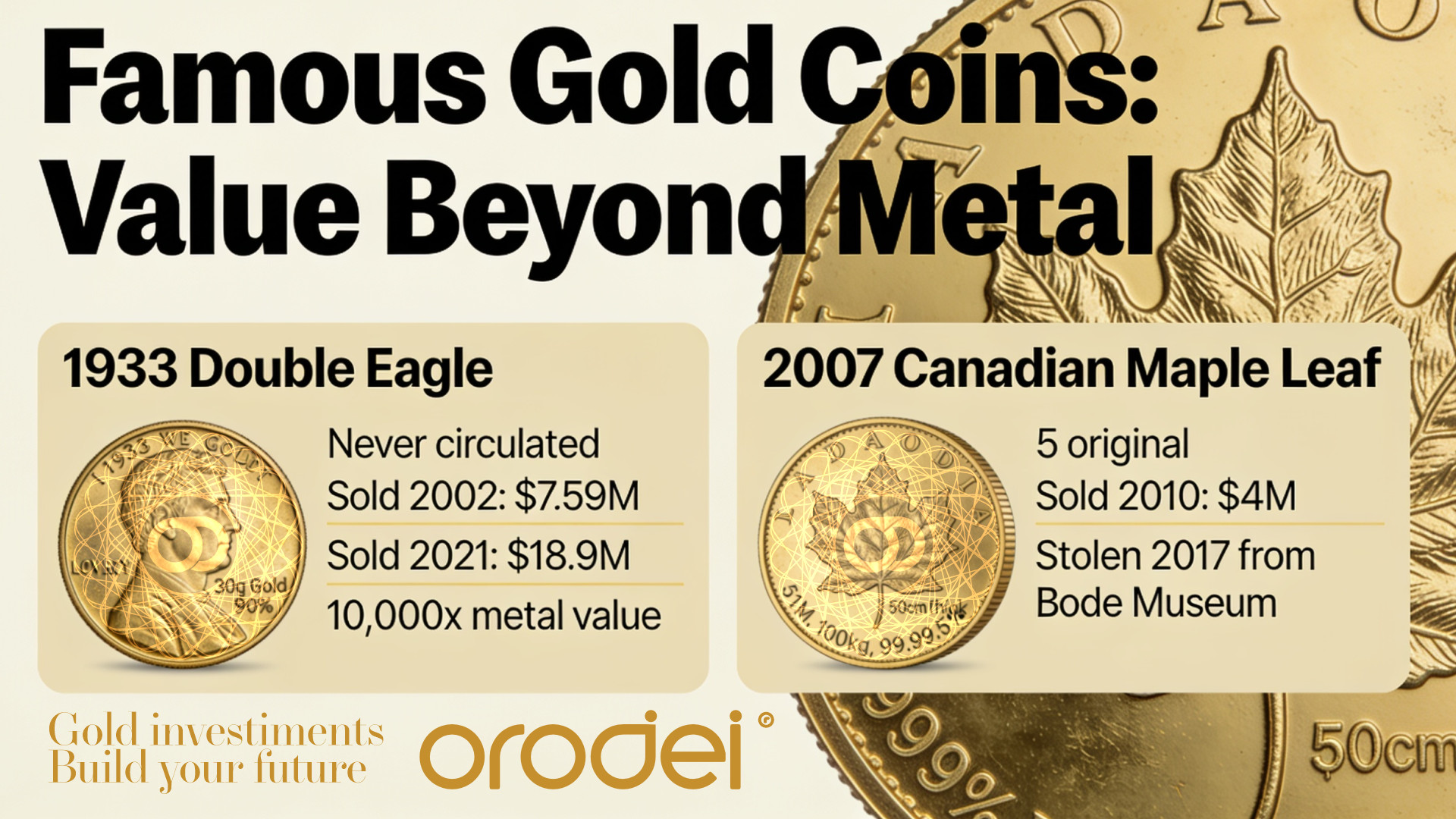 Orodei Banco Metalli Preziosi — Gold: I Record dell'Oro